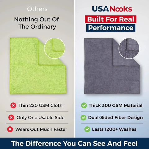 Comparison of thin 220 GSM cloth with thick 300 GSM Ultra Absorbent Microfiber Cleaning Cloths for Car Shine Streakfree 12 Pack.