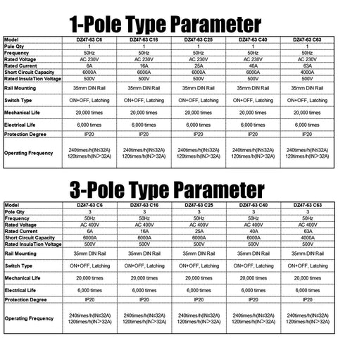 Specifications table for 1-Pole and 3-Pole Miniature Circuit Breakers, showing model, voltage, and installation details.
