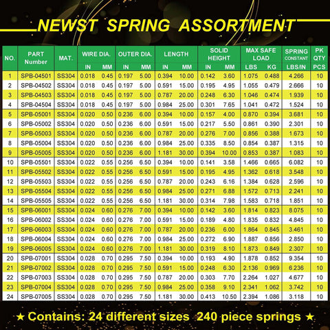 Table showing details of 24 sizes of 240 stainless steel 304 springs in compression springs kit with 10 to 30mm length.