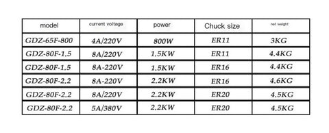 Specifications chart for Air Cooled Spindle Motor For CNC Routing And Milling showing models, power, chuck size, and weight.