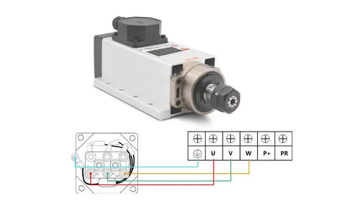 110V ER20 CNC Spindle Motor Beefy 2.2 kW Air Cooled 24,000 RPM Ceramic Ball Bearings Square Type Inverter Ready With U V W Wiring