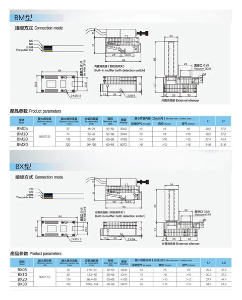 Technical specifications sheet for Compact Multi Stage Vacuum Generator With Serious Suction Power For Spot On Handling In Industrial Setups
