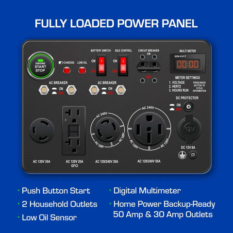 XP13000EH Dual Fuel Portable Generator power panel with outlets, push button start, digital multimeter, home backup ready features.