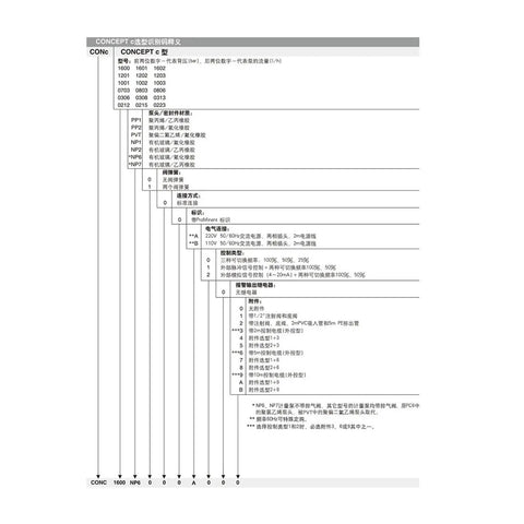 Specification chart for Industrial Metering Pump Electromagnetic Diaphragm Pump CONC0803 Series showing technical details.