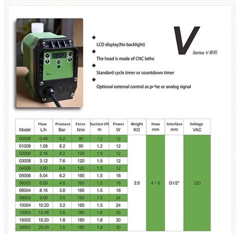 Diaphragm Metering Pump 220V Electromagnetic Dosing For Acid And Alkali Solutions With Digital Frequency Display on data sheet