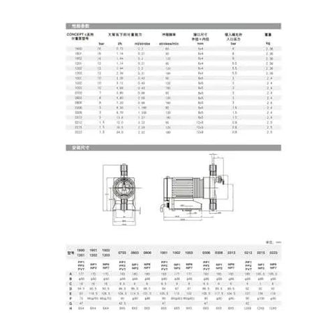 Technical specifications for Industrial Metering Pump With Electromagnetic Diaphragm Design, CONC0223 Series, ideal for liquid flow control