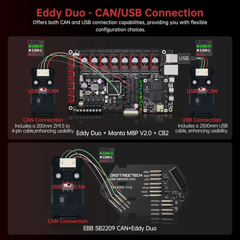 Eddy Duo V1.0 Speedy Auto Bed Leveling Sensor with CAN/USB connections for Manta M8P CB1, Klipper ready 3D printer setup
