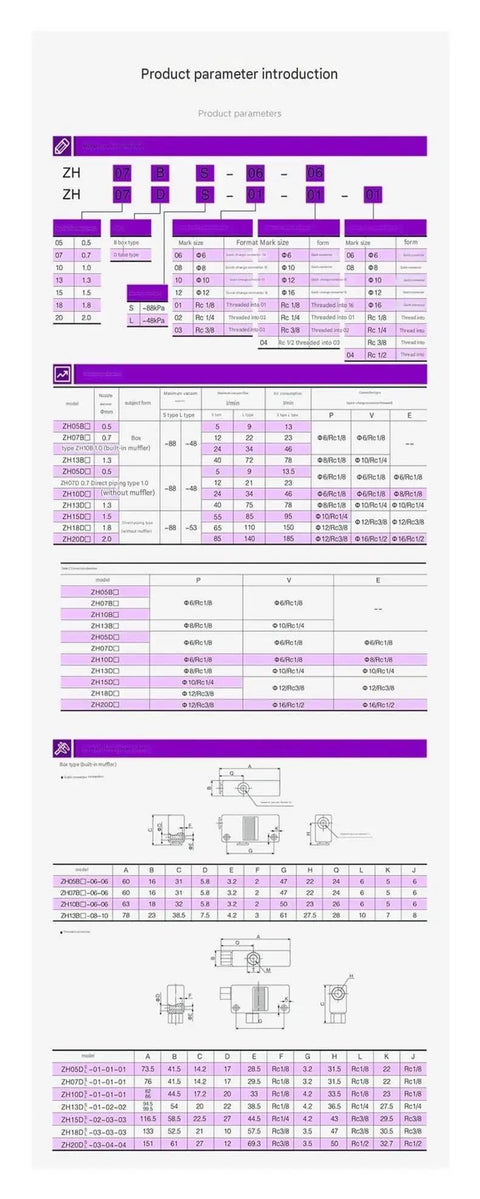 High Flow Tubular Vacuum Generator specifications chart for Pneumatic Ejector in Industrial Automation and Material Handling Equipment.