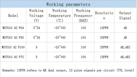 Table of working parameters for 775 Size Permanent Magnet DC Motor With AB Phase Hall Encoder, showing voltage, temperature, frequency, resolution.