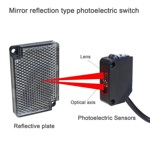 Indoor Wall Mounted Photoelectric Beam Sensor With NPN And NO NC Switchable Output, reflector panel and optical axis illustration