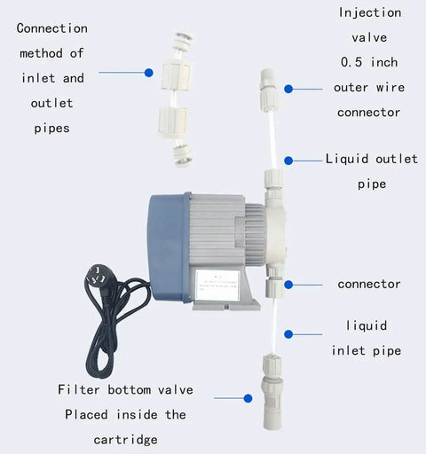 Electromagnetic Diaphragm Metering Pump Built Tough For Industrial Use Polypropylene Chemical Metering Pump Ideal For Water Treatment