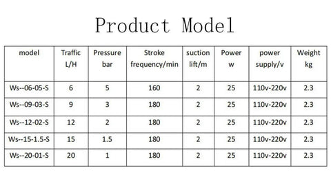 Electromagnetic Diaphragm Metering Pump Built Tough For Industrial Use Polypropylene Chemical Metering Pump model specifications table