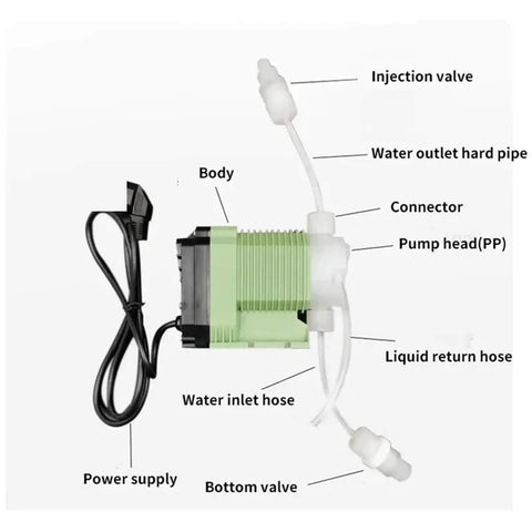 Heavy Duty Diaphragm Metering Pump 220V Electromagnetic Dosing Pump For Acid And Alkali And Chlorine Solutions 1.08L Capacity 8.2 Bar