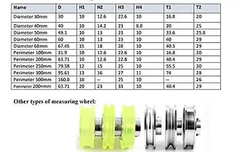 2 Pack Industrial Encoder Roller Wheel Set dimensions and options table with various diameter and perimeter sizes, measurement wheels shown below.