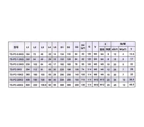 Specifications table for Magnetic Particle Brake Clutches for Single and Dual Axis Tension Control, heavy duty, high precision models.