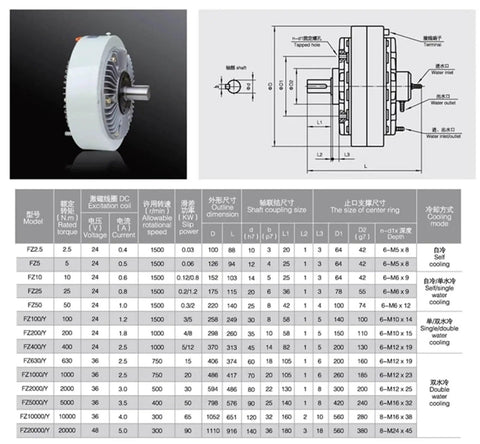 Diagram and specifications for Magnetic Particle Brake And Clutch System For Industrial Machinery, FZ Series Models FZ2.5–FZ400, FZ100 Y finish.