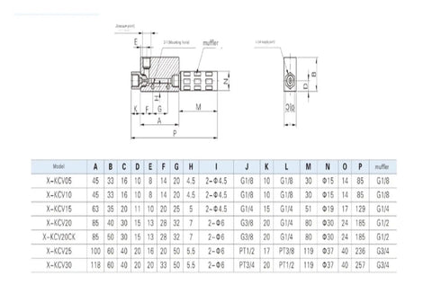 Technical diagram and specifications chart for Beast Of A Pneumatic Vacuum Ejector For Industrial Automation Systems, X KCV15HS model.