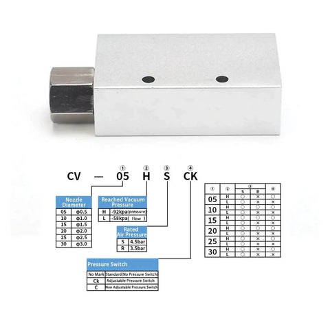 Vacuum Generator CV10HS Series For Industrial Pneumatic Systems With High Negative Pressure Venturi, model CV-05HS displayed.