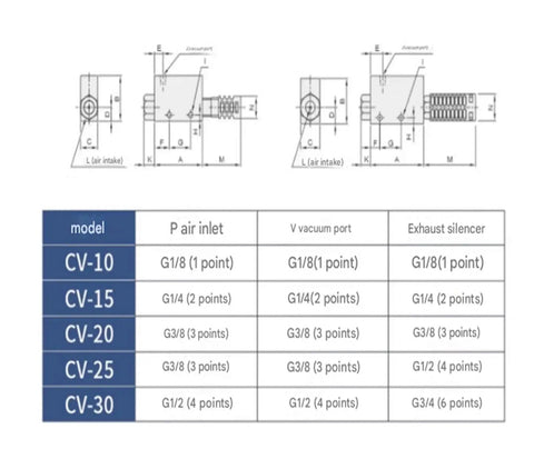 Technical diagram of Powerful Vacuum Generator with High Negative Venturi Air Exhaust Ejectors for pneumatic systems, showing dimensions and models CV-10 to CV-30.