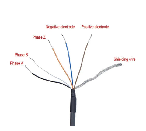 Rotary Encoder With 100 200 360 500 600 800 1000 2000 Pulses Per Revolution, 5 To 24V DC output wire connections with labels