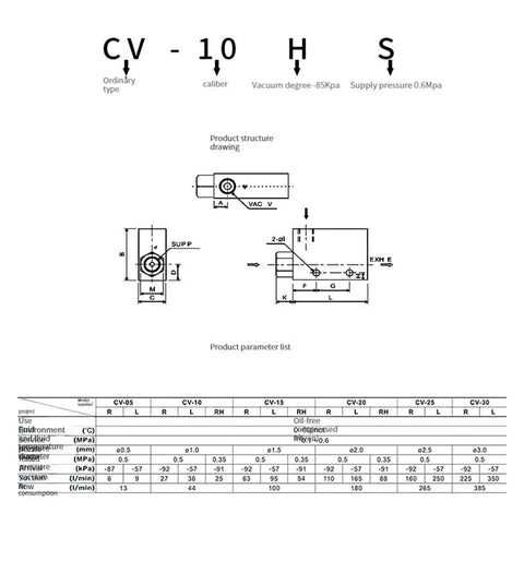 Technical diagram of Pneumatic Vacuum Ejector Valves With CV-10HS 15HS 20HS And 25HS High Negative Venturi Ejectors Pressure Controlled.