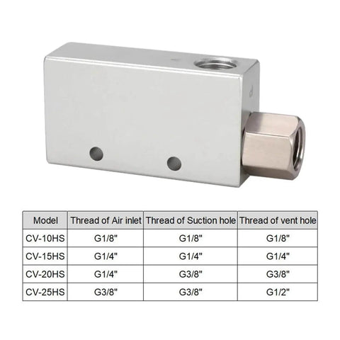 Industrial Vacuum Generator for Precise Pneumatic Suction and Air Pressure Control in Automation, Easy Setup CV-15HS with size chart