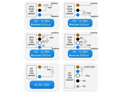 Wiring diagrams for NPN and PNP sensors with voltage and load specifications, related to Infrared Photoelectric Switch For Car Doors And Garages.