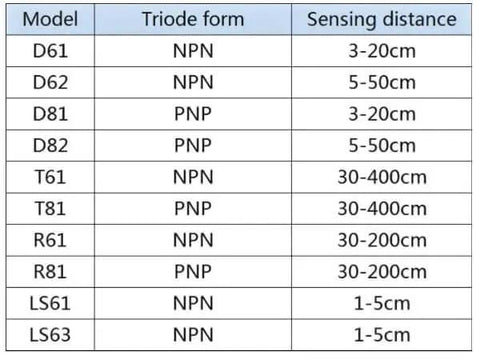 Comparison table of infrared photoelectric switch models and sensing distances