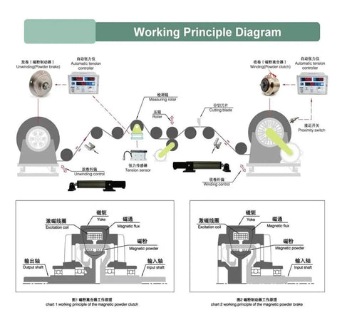 Diagram showing working principle of Micro Magnetic Powder Clutch For Precision Motion Control 1800 RPM 0.5-10 Nm Torque Range
