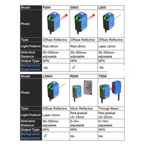 Table showing specifications of multi mode photoelectric switch sensor with diffuse reflective and through-beam modes, visible red light