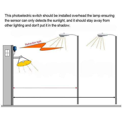 Diagram showing installation of an Outdoor Photocell Sensor Automatic Dusk To Dawn Switch For Lighting with refraction light detail.