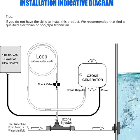 Installation diagram for Ozone Venturi Injector for cold plunge, spa, pool pumps, showing water flow and ozone generator connection.