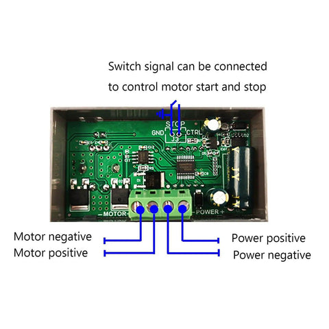 Inside view of Wide Voltage PWM Motor Speed Controller showing circuit board layout with labeled motor and power connections.