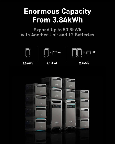 SOLIX F3800 Portable Power Station With 2x 200W Solar Panels, 3.84kWh to 53.8kWh expandable battery setup for home and camping.