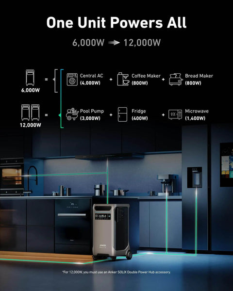 SOLIX F3800 Portable Power Station powering household appliances in a kitchen setting