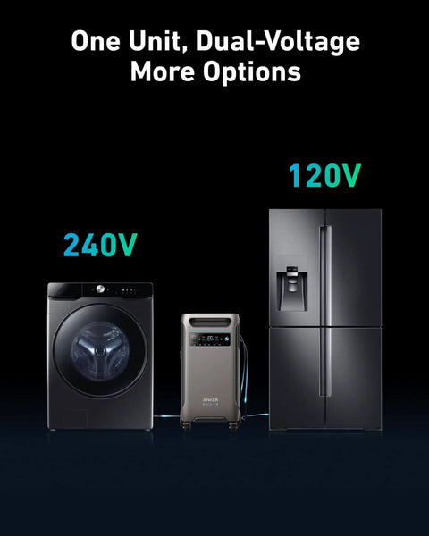SOLIX F3800 Portable Power Station with 240V washer and 120V refrigerator showing dual-voltage compatibility