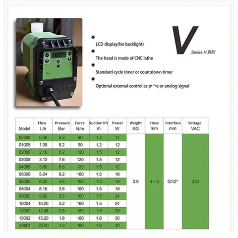 Electromagnetic Diaphragm Metering Pump 220V With Digital Frequency Display Manual Control For Precise Acid Dosing specifications
