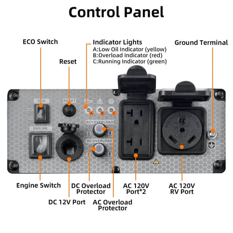 Control panel of 4400-Watt Inverter Generator With 3400 Running Watts For Beefy Home Backup Power And RV Ready, showing outlets and switches.