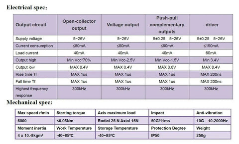 Technical specifications table for 200mm Roller Wheel Position Meter With Rotary Encoder 1000 PPR Push Pull Output