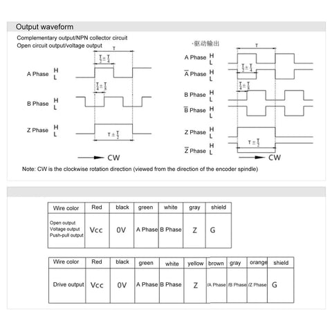 Wiring diagram and output waveform for High Tech Optical And Rotary Photoelectric Encoder With 3-Phase DC 5-24V, Solid Shaft.