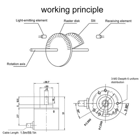 Diagram illustrating the working principle of High Tech Optical And Rotary Photoelectric Encoder With 3-Phase DC 5-24V.
