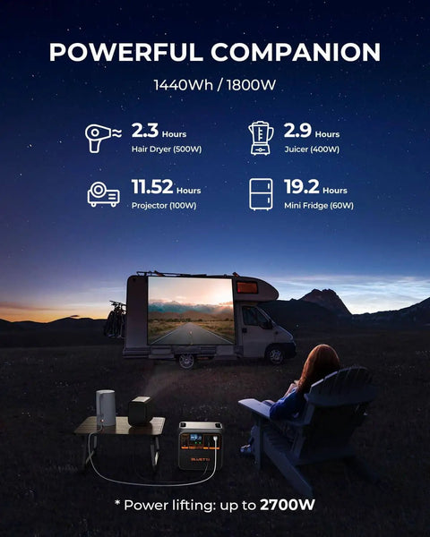 Portable Power Station With 1440Wh LiFePO4 Battery, 1800W Continuous Output, 2700W Peak, shown powering camping setup at sunset