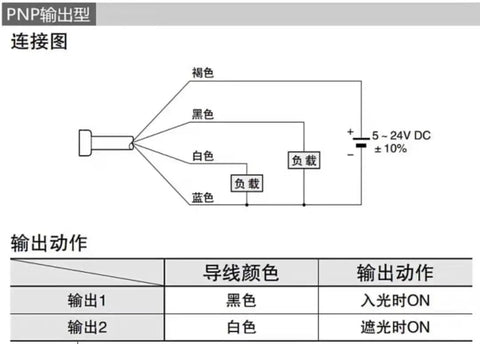 Diagram of PNP output wiring for 1m Photoelectric Switch Sensor With PNP NO/NC Outputs For Easy Automation