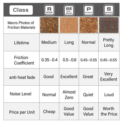 Comparison chart of friction materials for trail-ready disc brake pads.