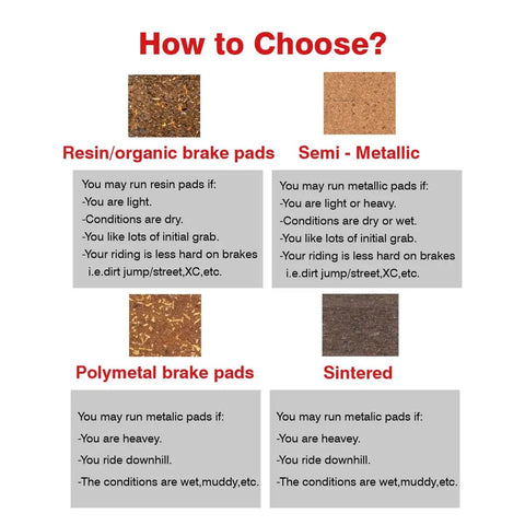 Comparison chart of resin, semi-metallic, polymetal, and sintered MTB brake pads for Trail Ready Disc Brake Pads For Mountain Bikes With Resin Kevlar Ceramic Blend And 25 To 30 Percent Fine Metal Fibers, Compatible With Elixir And Sram Level Rival X0 XXWC XX, Semi Metal And Organic Options For Quiet Modulation And Strong Stopping Power.