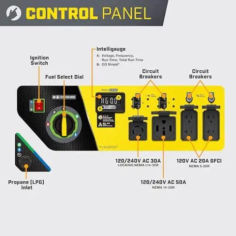 Control panel of the Tri Fuel 12,500-Watt Electric Start Portable Generator With CO Shield For Home Backup Power, showing various outlets and dials.