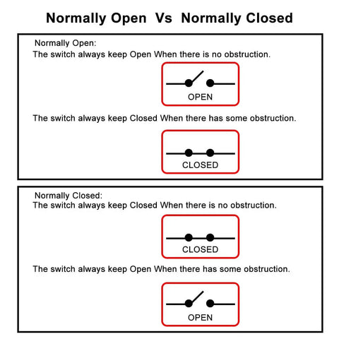 Comparison diagram illustrating normally open vs normally closed electrical switches.