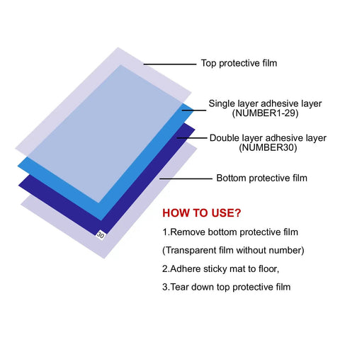 Layer diagram of Adhesive Sticky Floor Mats 24 By 36 Inches For Construction Sites Labs Cleanrooms Hospitals And Sports Shoes Blue 12 Pack