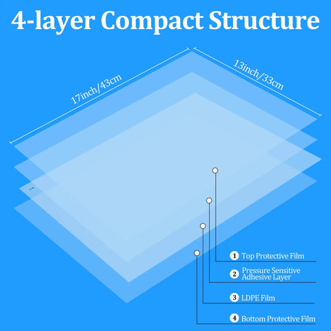Diagram of 4-layer structure for Adhesive Floor Mat Set of 10 With 300 Sheets 17 x 13 Inch Sticky Mats.