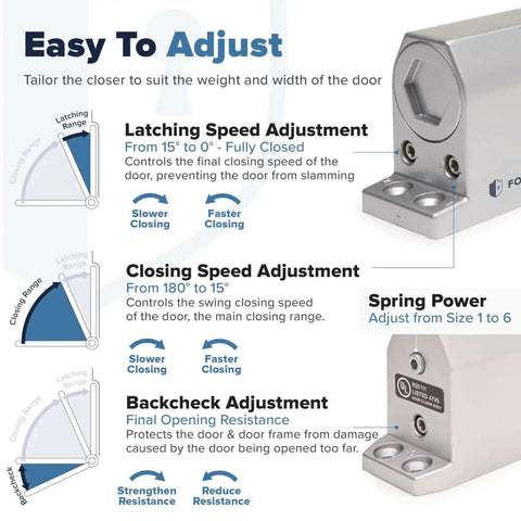Infographic showing Heavy Duty Grade 1 Commercial Door Closer Auto Hydraulic Spring Hinge adjustments for weight and width adaptation.